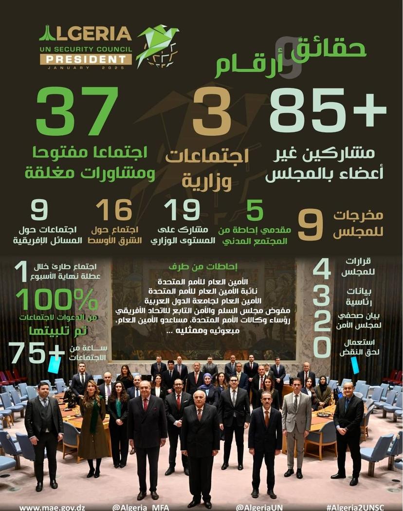 The outcome of the activities of the UN Security Council during the Algerian presidency for January 2025